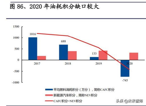 特斯拉專題研究報告 產品、工廠、技術與生態展望