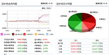 如意集團大額資金流入引關注，國內貿易代理業務或迎發展新機遇